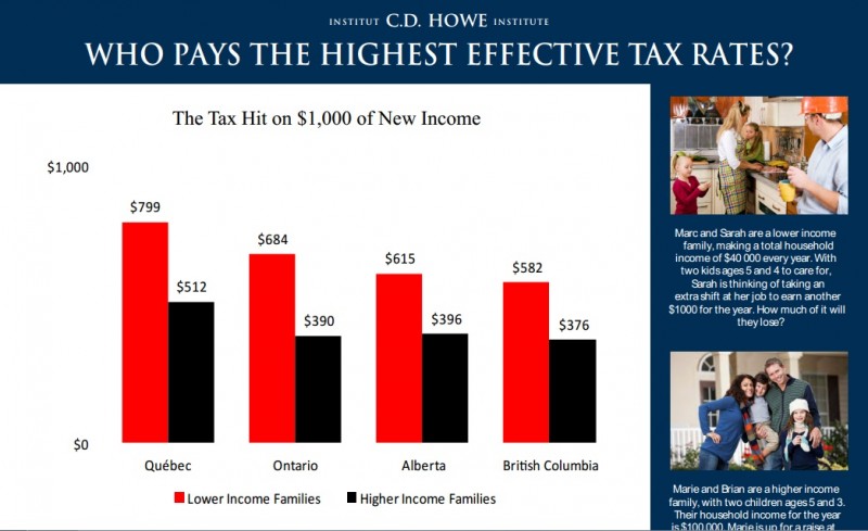 Tax hit per 1000