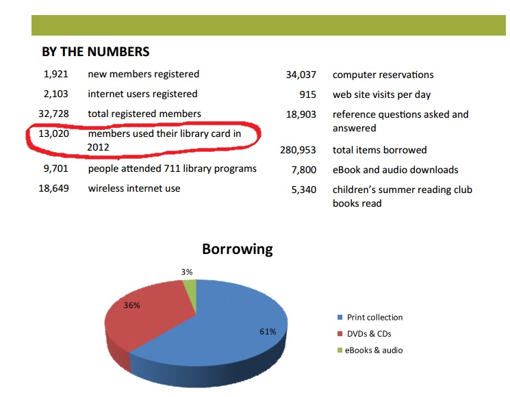 library numbers 2012 b