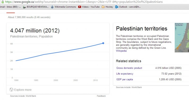 palestinian population wiki