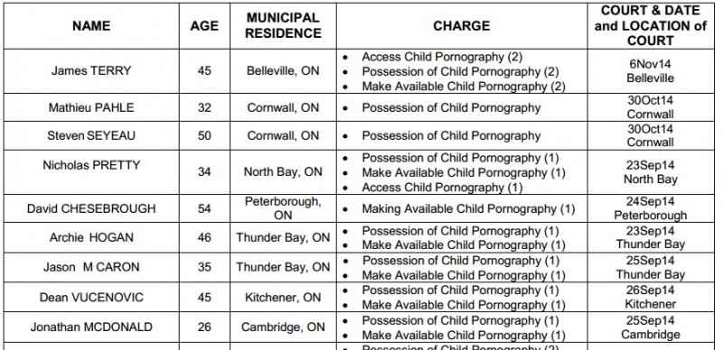 OPP list of charged Sept 25 2014 a