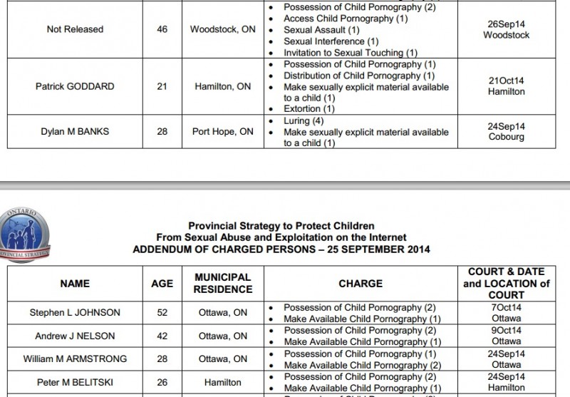 OPP list of charged Sept 25 2014 b