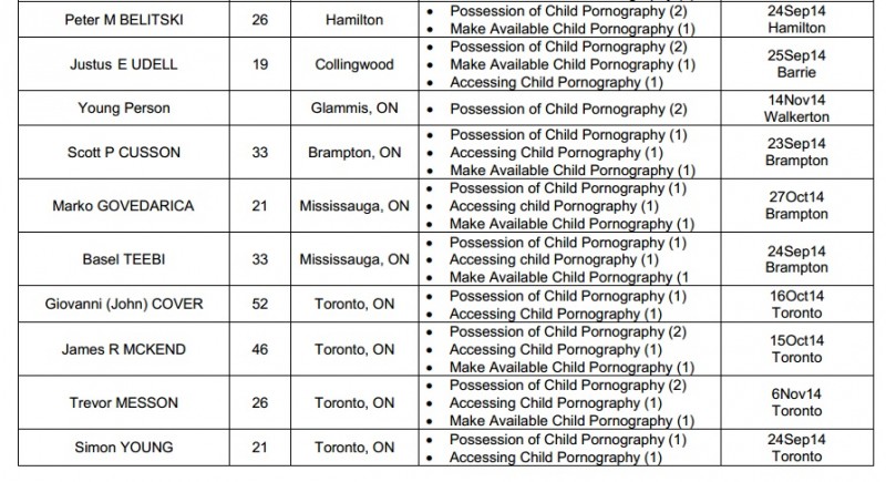 OPP list of charged Sept 25 2014 c