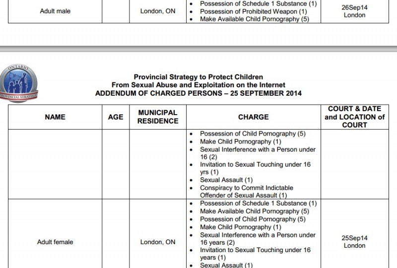 OPP list of charged Sept 25 2014 e