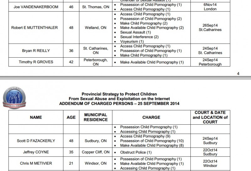 OPP list of charged Sept 25 2014 f