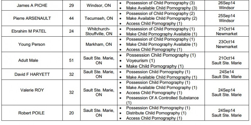 OPP list of charged Sept 25 2014 g